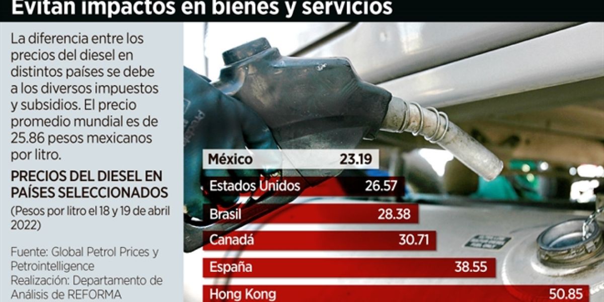 Es diesel 13% más barato en México que en EU