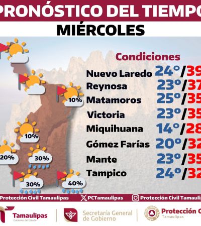 Tamaulipas enfrentará calor extremo, chubascos y fuertes vientos esta semana, viene agosto con más calor