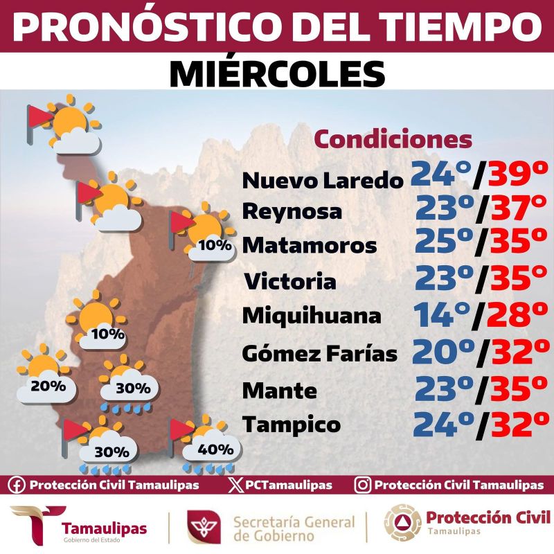 Tamaulipas enfrentará calor extremo, chubascos y fuertes vientos esta semana, viene agosto con más calor
