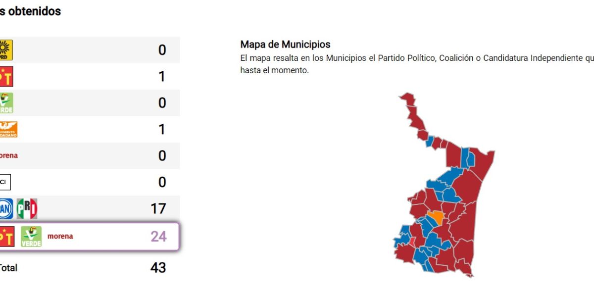 Morena-PT- Verde amarran 24 municipios en Tamaulipas
