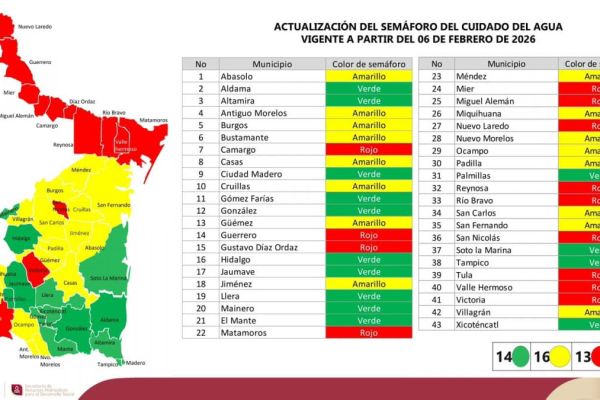 En alerta 30 municipios por escasez de agua
