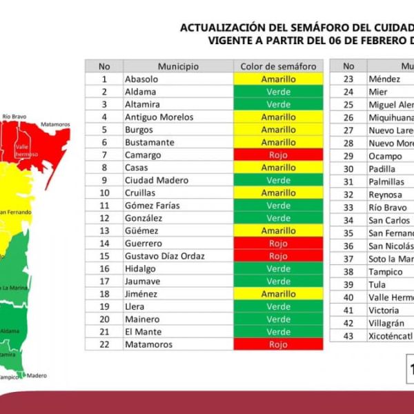 En alerta 30 municipios por escasez de agua