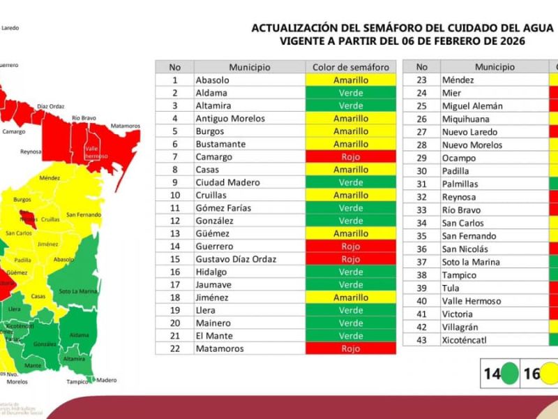 En alerta 30 municipios por escasez de agua