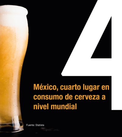 México, cuarto lugar mundial en consumo de cerveza