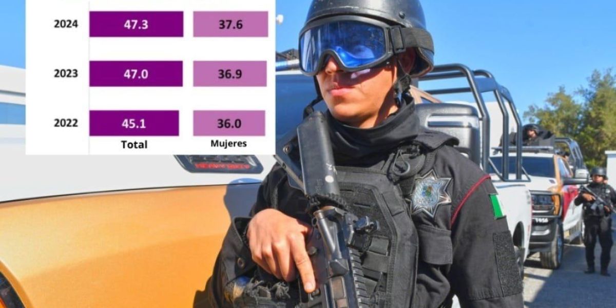 Aumenta confianza ciudadana en la Guardia Estatal en Tamaulipas