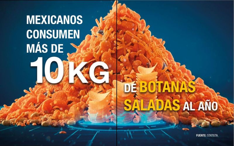 Consumen mexicanos más de 10 kg de botanas saladas al año