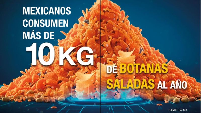 Consumen mexicanos más de 10 kg de botanas saladas al año