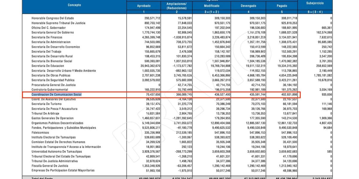 Exhiben saqueo de CDV en prensa: 3 mil 400 mdp