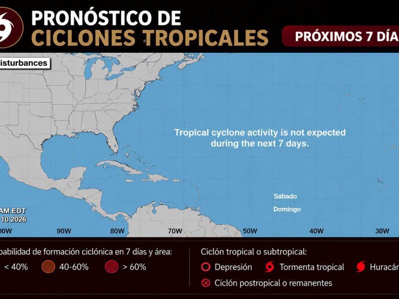 Temporada 2026 prevé hasta 19 sistemas tropicales; por ahora, Golfo de México permanece sin riesgo de formación ciclónica