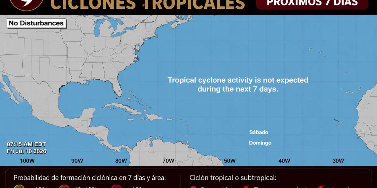 Temporada 2026 prevé hasta 19 sistemas tropicales; por ahora, Golfo de México permanece sin riesgo de formación ciclónica