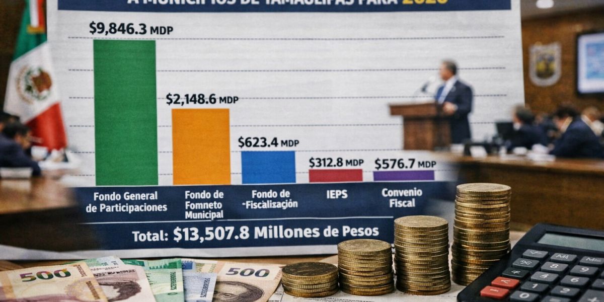 Municipios de Tamaulipas recibirán más de  13 mil mdp en participaciones federales en 2026