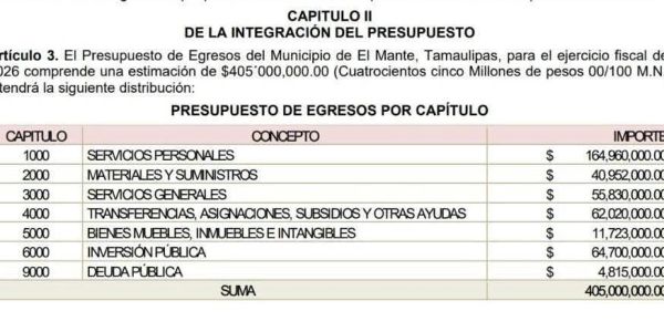 Arrecian las quejas ciudadanas por el manejo del presupuesto en el Ayuntamiento de El Mante