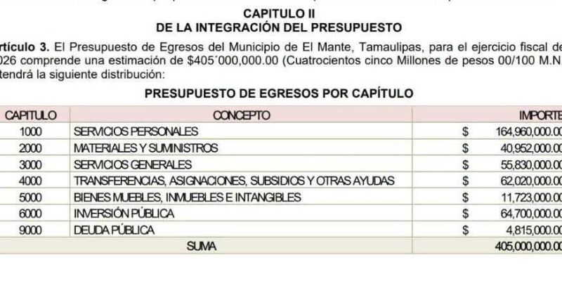 Arrecian las quejas ciudadanas por el manejo del presupuesto en el Ayuntamiento de El Mante