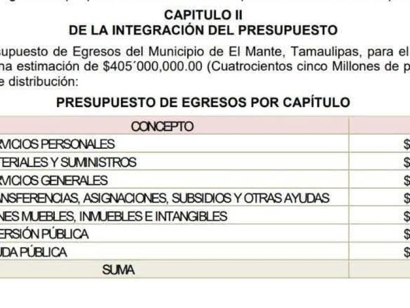 Arrecian las quejas ciudadanas por el manejo del presupuesto en el Ayuntamiento de El Mante
