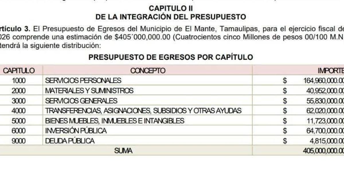 Arrecian las quejas ciudadanas por el manejo del presupuesto en el Ayuntamiento de El Mante