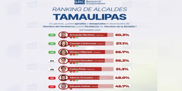 Mantiene Armando Martínez respaldo ciudadano en Altamira