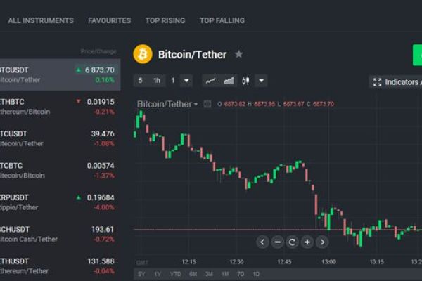 Las mejores plataformas de criptotrading en México