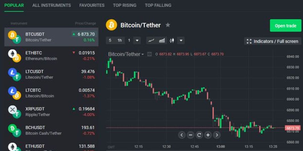 Las mejores plataformas de criptotrading en México